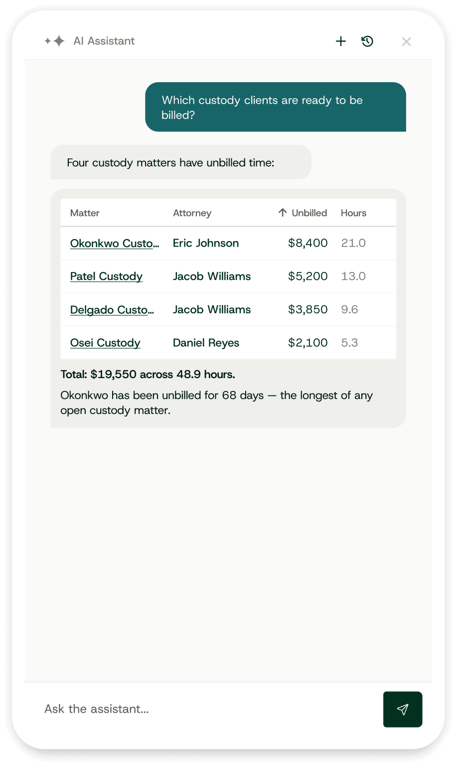 AI Assistant listing custody matters with unbilled time, including totals and the longest unbilled matter