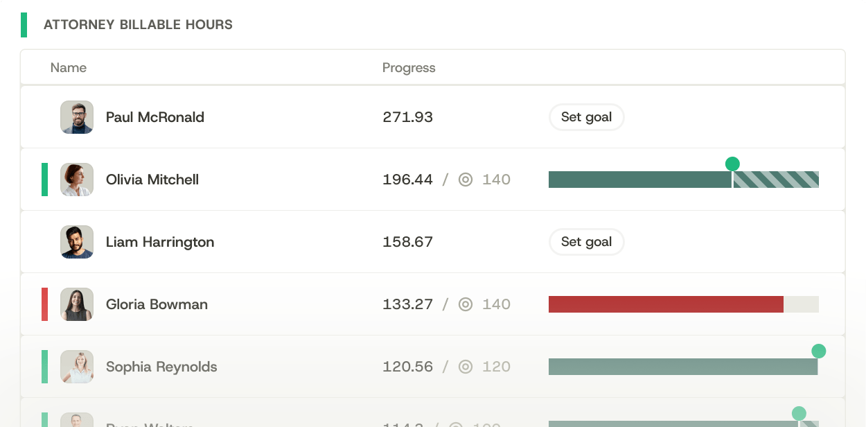 Attorney billable hours block showing progress toward billing goals