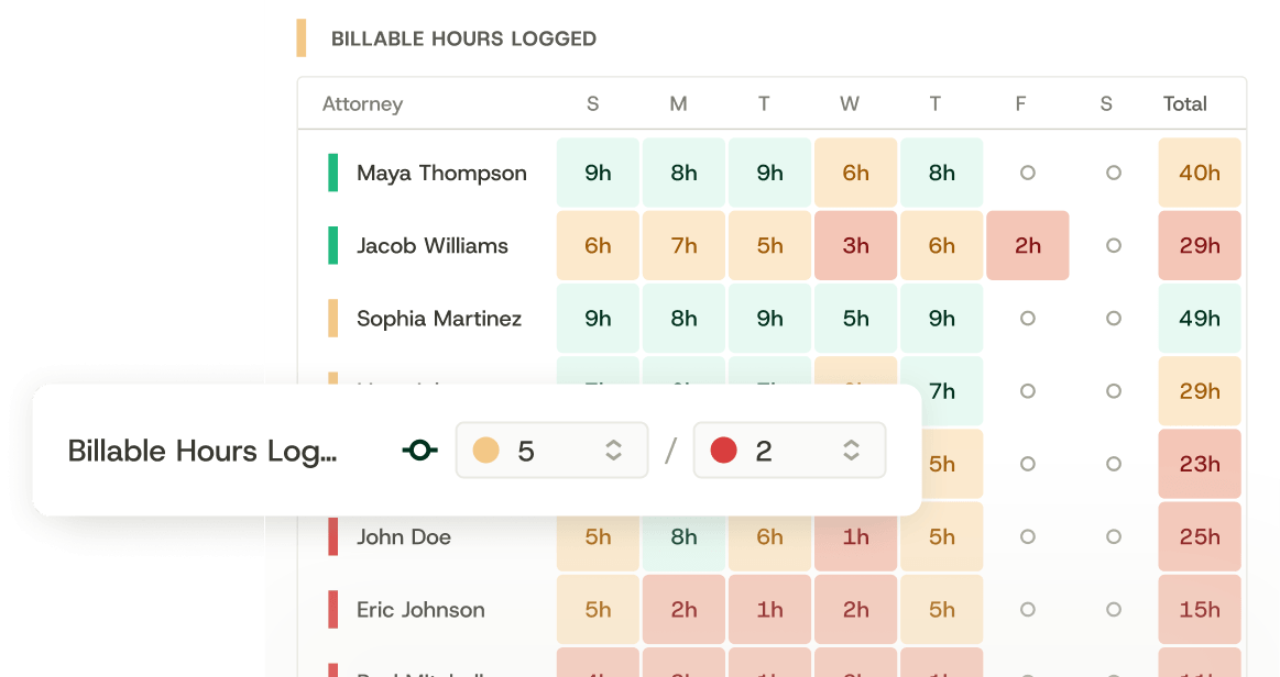 Billable hours logged heatmap with on-track and off-track hour thresholds