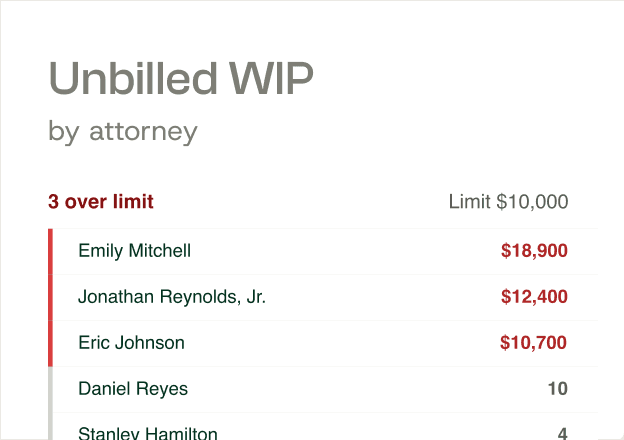Unbilled WIP by attorney list highlighting balances over the $10,000 limit