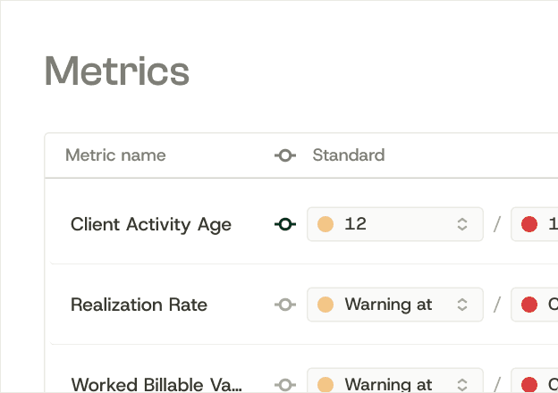 Metrics table with warning and critical standards for client activity and realization rate